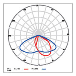 Helideck Circle H Lighting